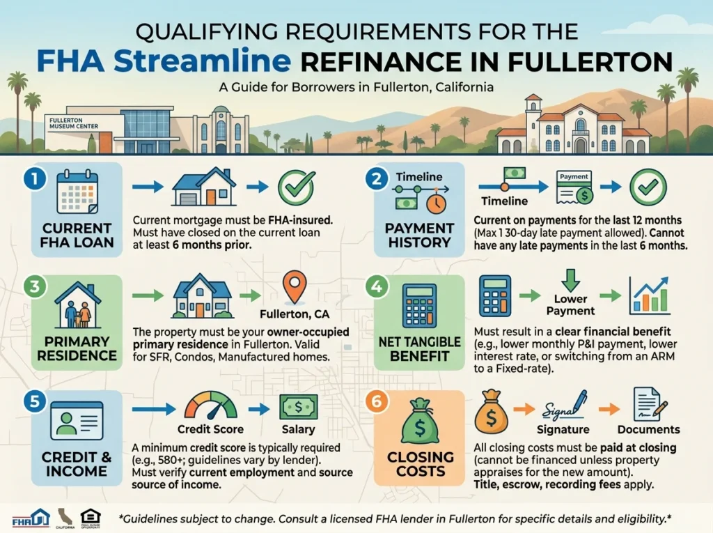 Qualifying Requirements for the FHA Streamline in Fullerton