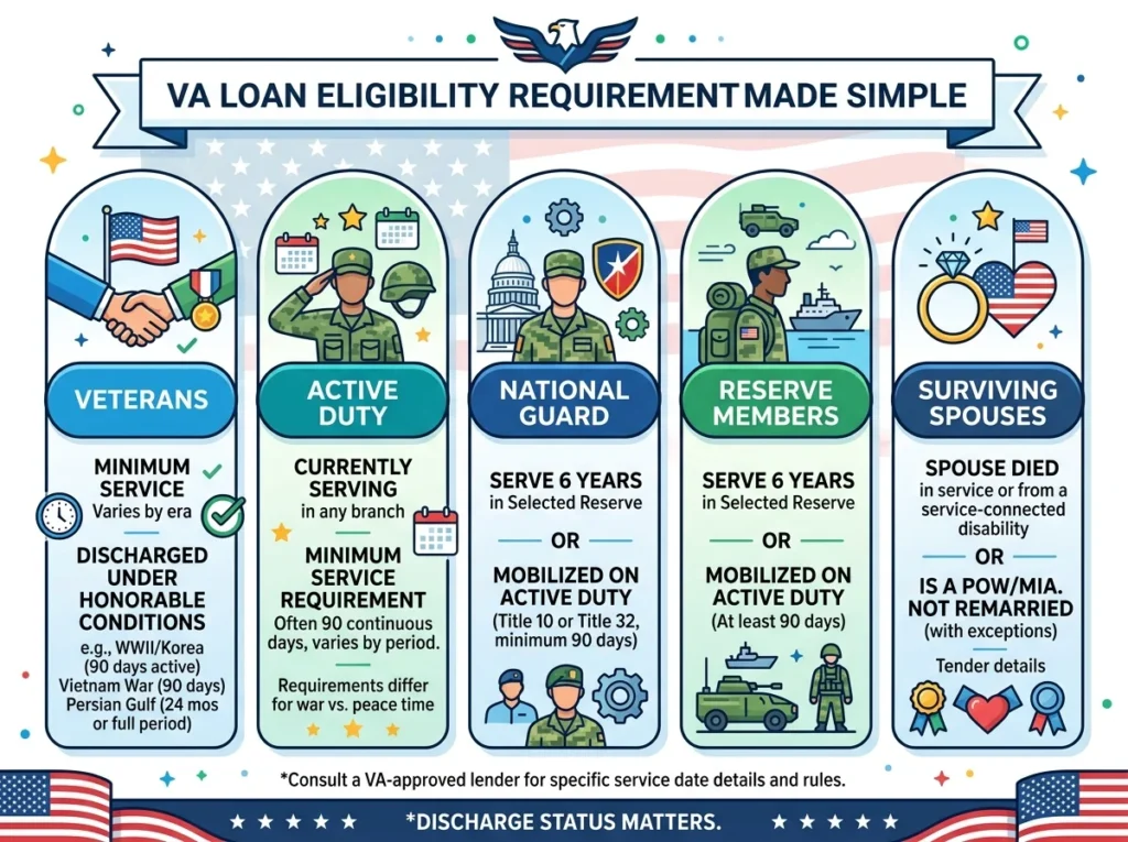 VA Loan Eligibility Requirements Made Simple