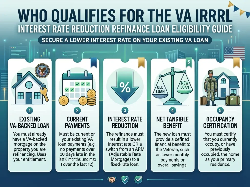 Who Qualifies for the VA IRRRL
